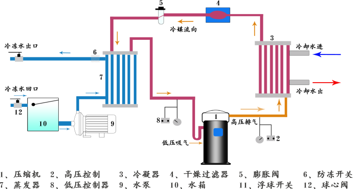 水冷式防爆冷凍機(jī)組