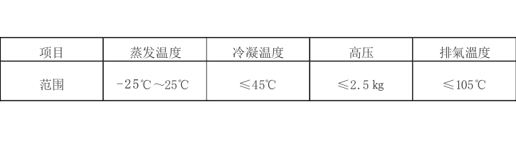 水冷式反應(yīng)釜專(zhuān)用冷水機(jī)