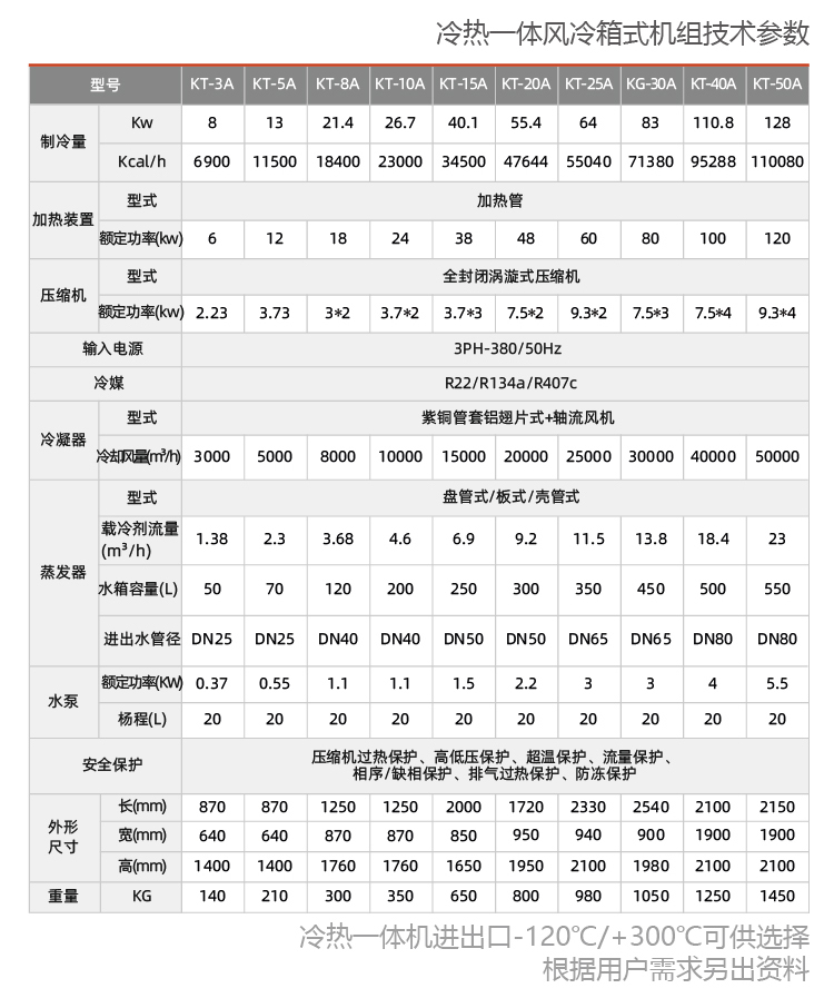 零下40度至180度冷熱兩用機(jī)組