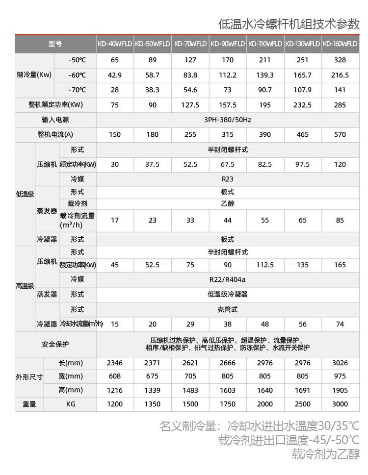 水冷式反應(yīng)釜專(zhuān)用冷水機(jī)