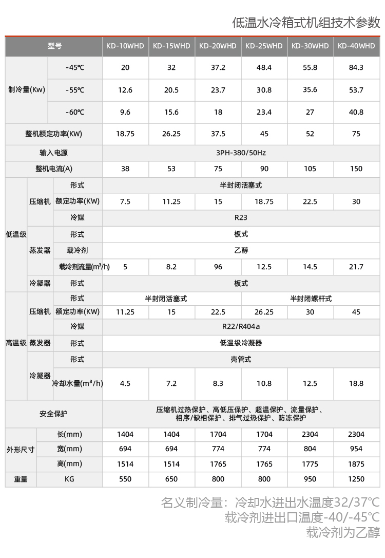 風(fēng)冷式反應(yīng)釜專用冷水機